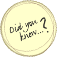 Did you know?