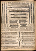 Fountain pens and pencils to wear on 
chains, Eaton's Fall Winter 1924-25, p.324.