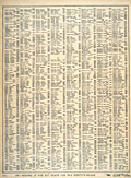 Page 2 of Eaton's Fall 
and Winter 1918-19 index