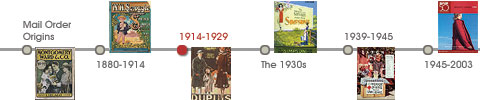 Timeline
