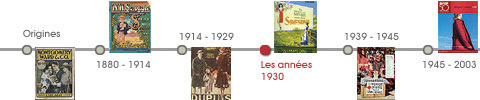 Chronologie