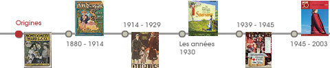 Chronologie