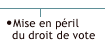 Mise en pril du droit de vote