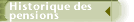 Historique des pensions