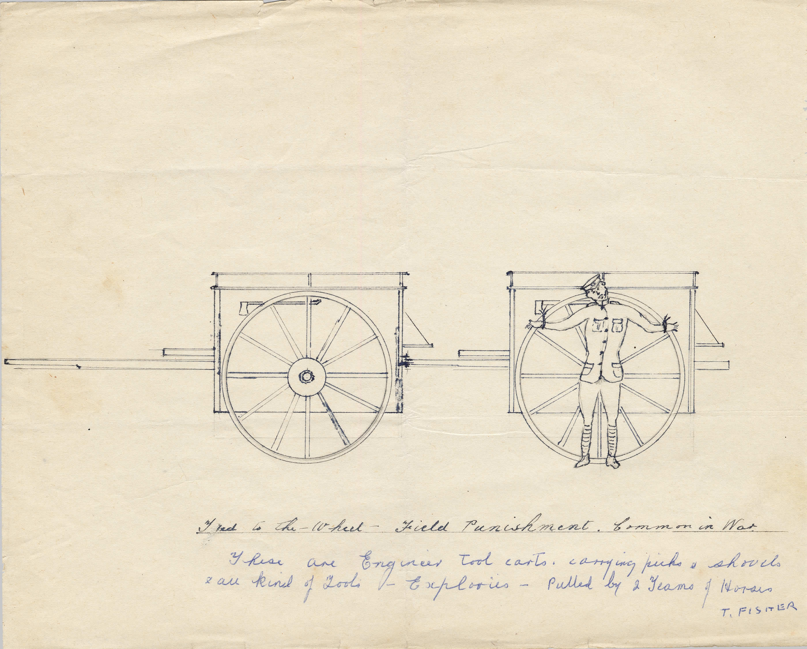 Field Punishment No. 1