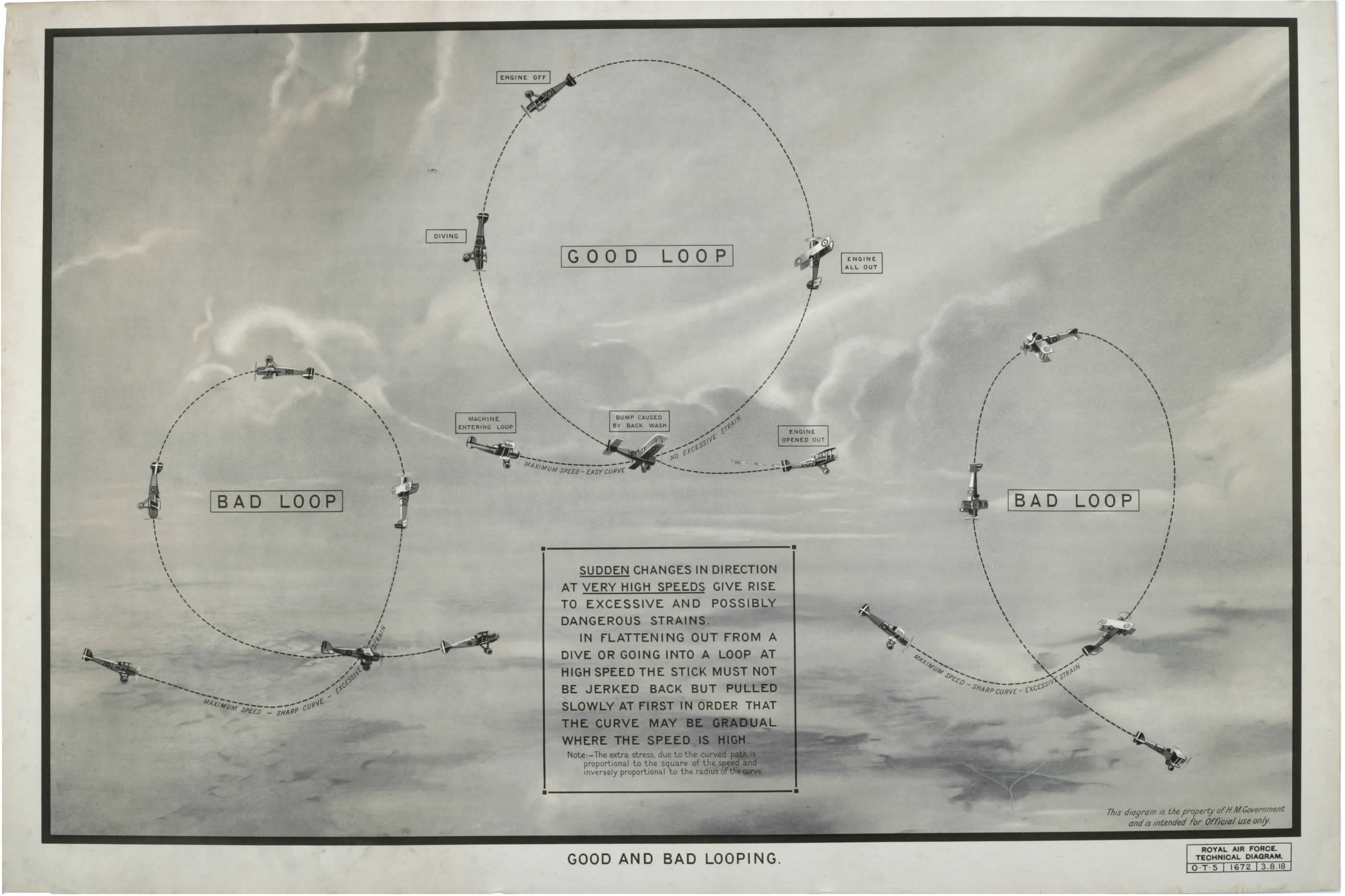 <i>Good and Bad Looping</i>