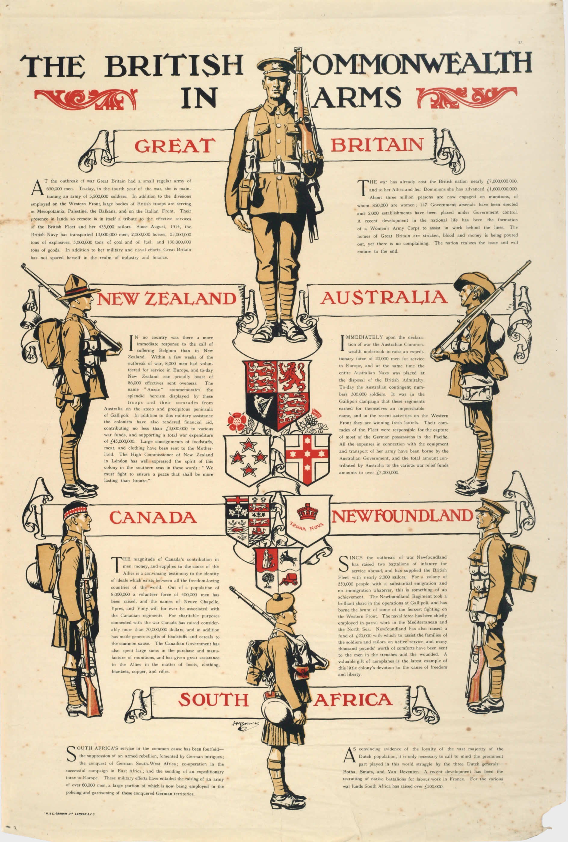 The British Commonwealth in Arms
